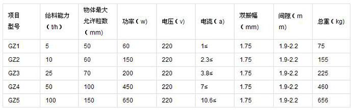 電磁振動給料機