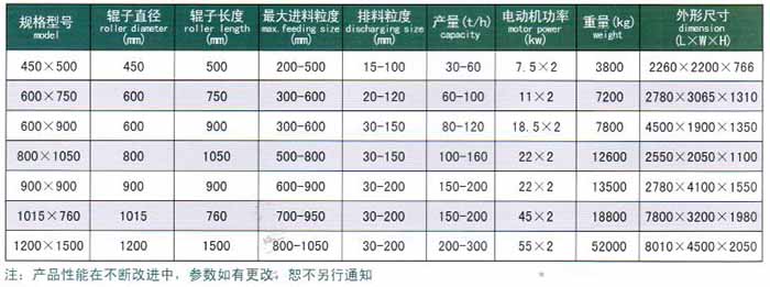 雙齒輥破碎機技術參數