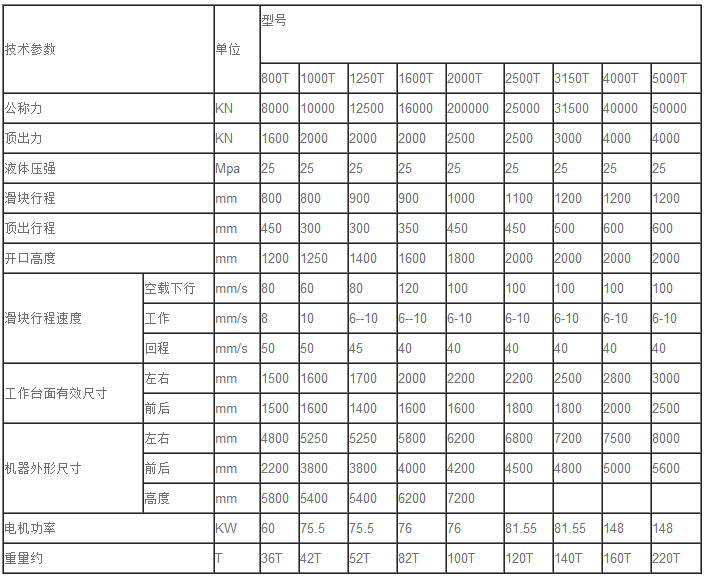 四柱液壓機技術參數