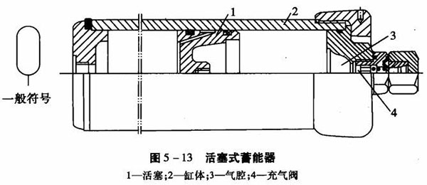 活塞式儲能器